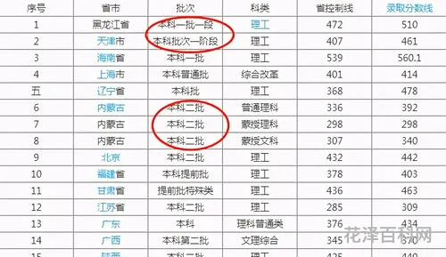 一本和二本的区别