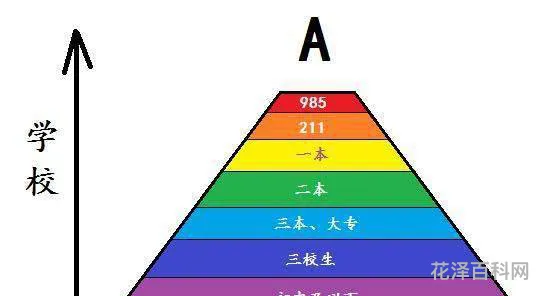 一本二本的区别，一本文凭和二本文凭有区别吗