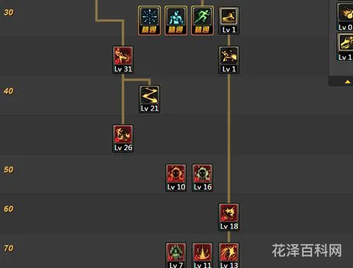 散打怎么加点