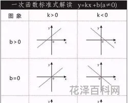 初中数学函数知识点