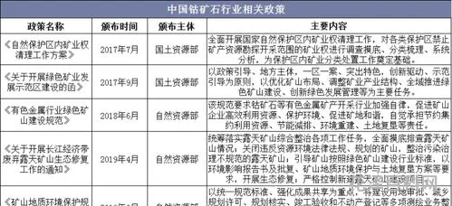 钴矿石哪里多
