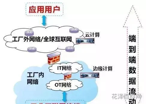 工业互联网的作用 工业互联网行业解决方案