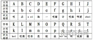 大写字母表26个格式