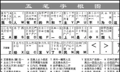五笔怎么拆字 五笔拆分规则