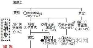 南北朝皇帝列表 南北朝历史简介大全
