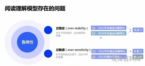 检索式怎么写