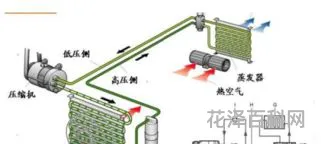 空调加氟方法，一匹空调加氟要多少钱