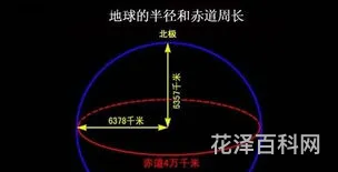 地球半径是多少，地球一圈是多少公里