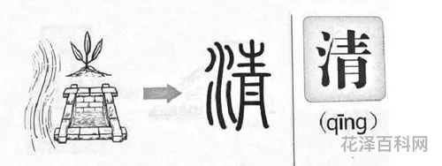 形声字是什么意思 怎样判断是不是形声字