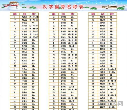 老的部首和结构 老的部首是老还是耂