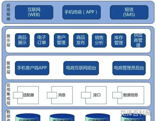 数据库概念结构设计 数据库需求分析怎么写