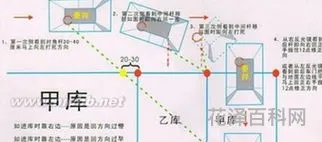 移库倒库技巧 科目二倒库视频