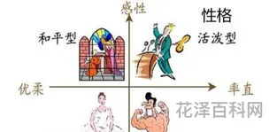 个性特点描述