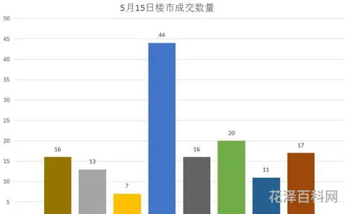 什么叫得房率