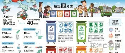 生活垃圾分类 6年级手抄报简单又丑