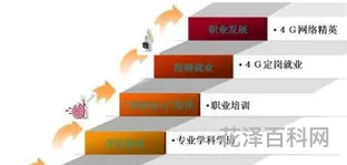 网络工程师发展前景，华为认证网络工程师怎么考