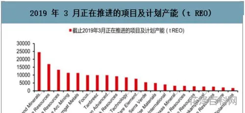 功能材料有哪些 材料专业未来的发展趋势