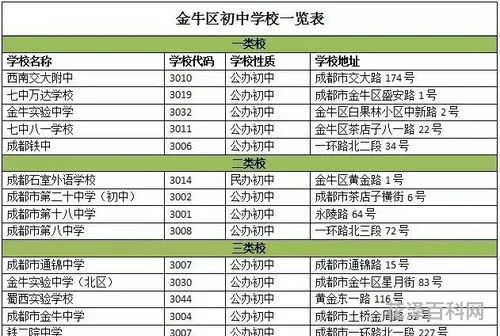 成都市初中学校排名榜，成都初中排名最新版