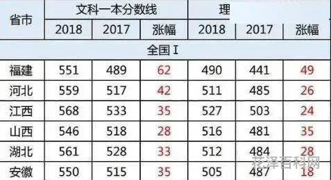 2020年一本线预测，2019年mba国家线