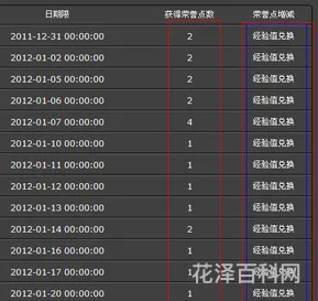 怎么点亮cf图标，cf左下角有个降落伞图标