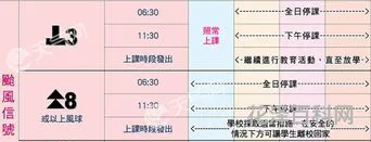 台风预警级别，台风白色预警是最低的吗