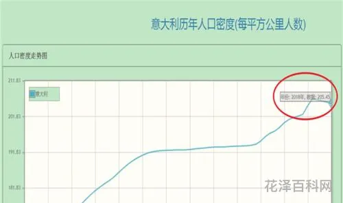 意大利人口多少