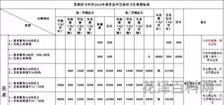 高三复读学费多少钱 高三复读收费标准
