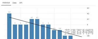 英国人口2019总人数