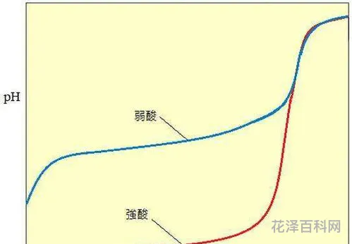 强酸和弱酸的区别，八大强酸四大强碱口诀