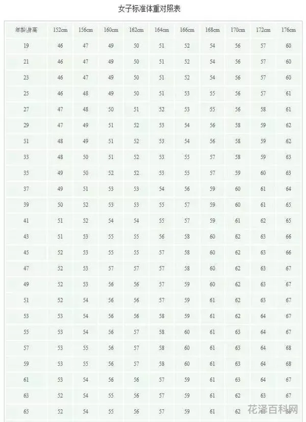 身高体重计算公式 bmi计算器