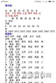 什么是生辰八字 自己的生辰八字查询